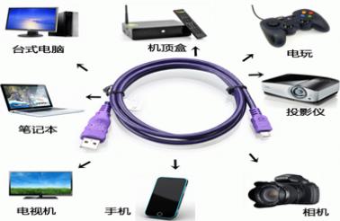 【普及】數(shù)據(jù)線都有哪些類型，最全都在這里了